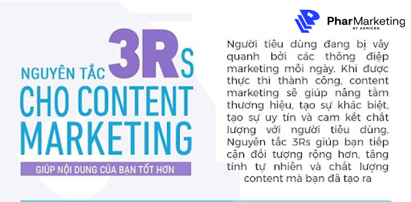 Nguyên tắc 3R trong Content Marketing